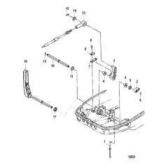 Shift Components