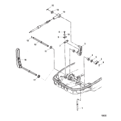 Shift Components