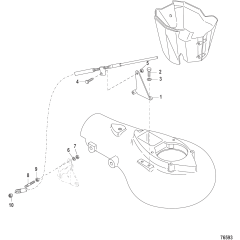 Jet - Shift Linkage Remote Control